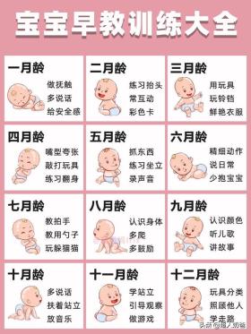 0-12月宝宝早教训练大全，还有注意事项，和大家一起学习