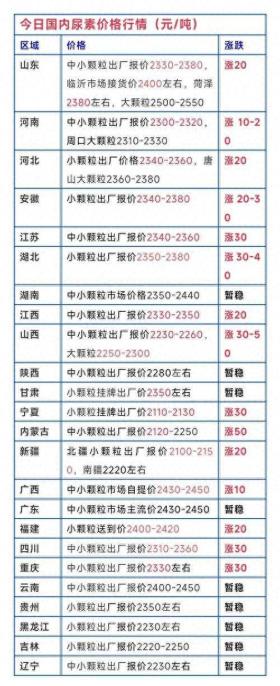 2024年12月15日国内二铵、尿素、复合肥最新价格行情