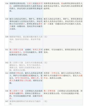 新澳资料免费最新,经典解释落实_精简版105.220