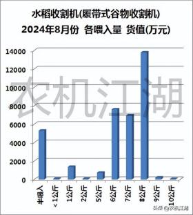 水稻收割机各厂家销售情况